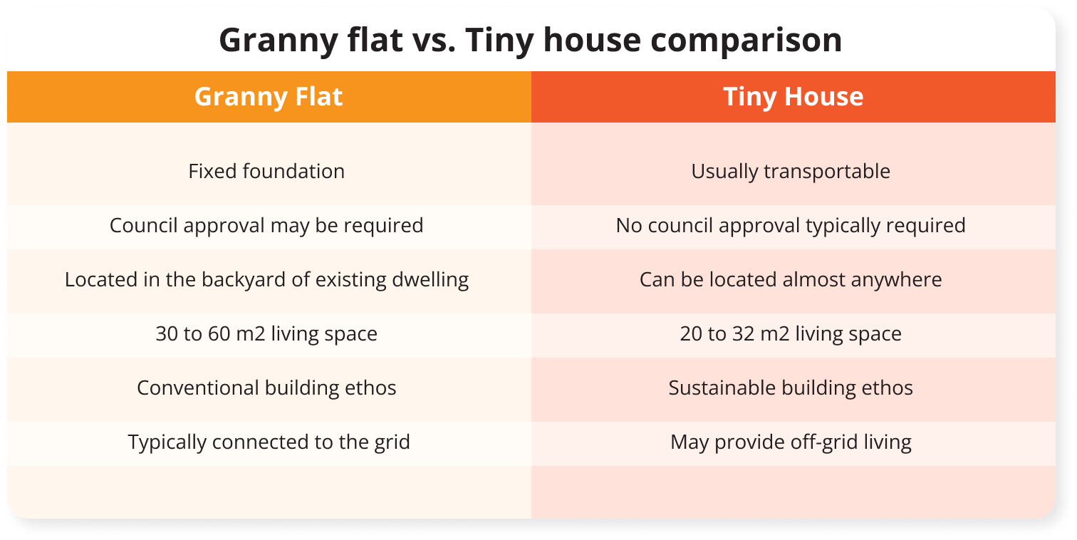 Pros and Cons of Building a Granny Flat